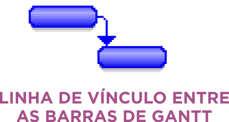 linha-de-vinculo-entre-as-barras-de-gantt
