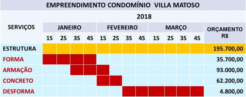 cronograma-fisico-financeiro-obras-instituto-bramante-curso-de-orcamento-de-obras