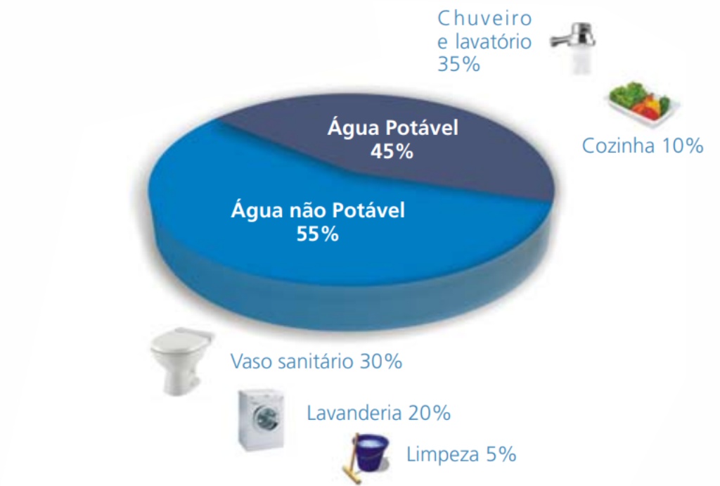 uso-da-agua